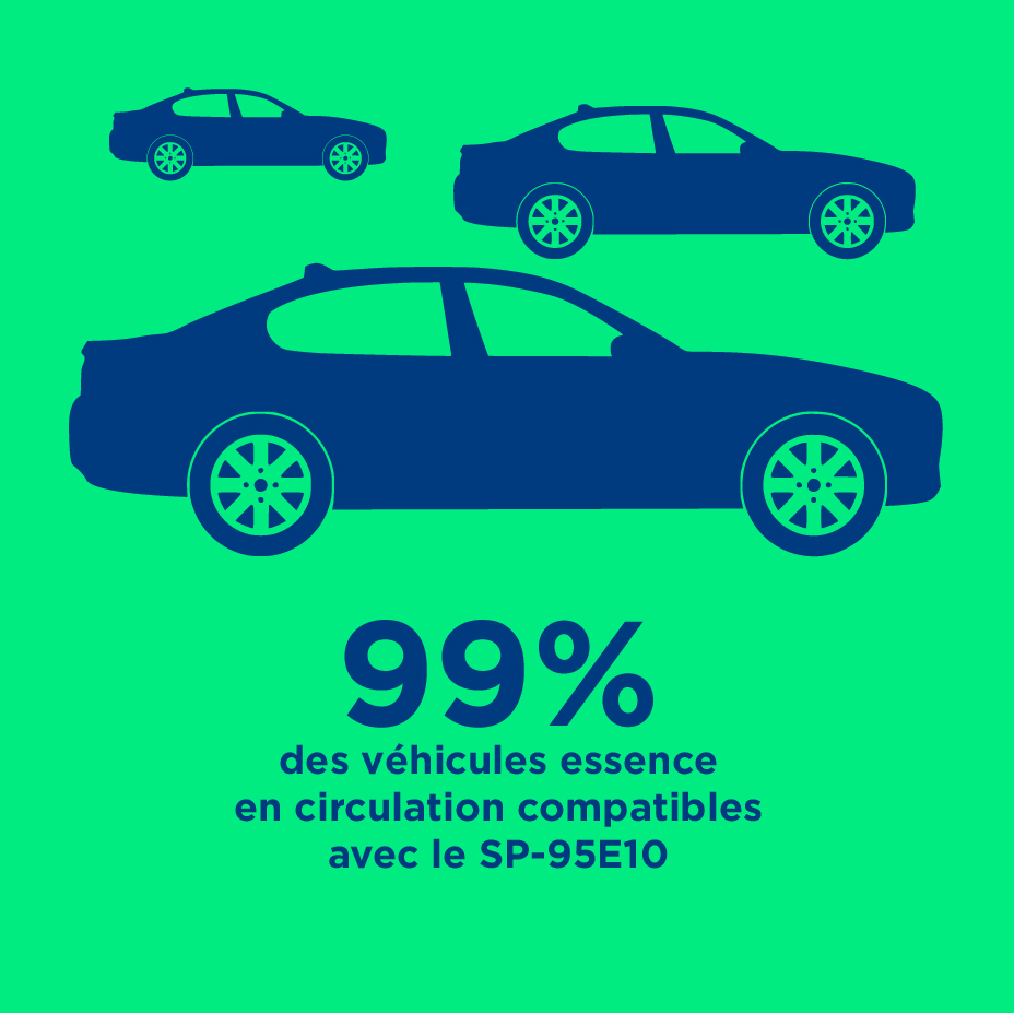 Artboard 1Bioethanol-E10-Vehicule-Compatible
