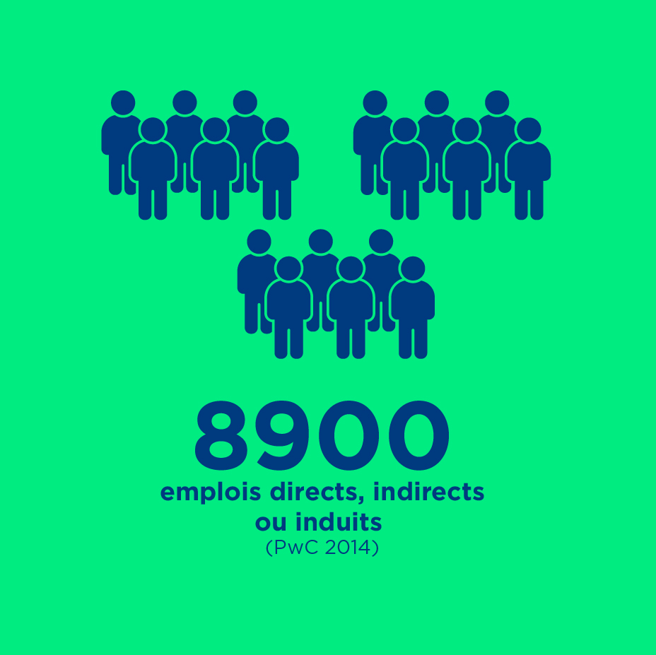 Artboard 1Bioethanol-Emplois