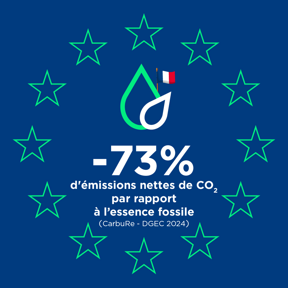 Bioethanol-France-Reduction-CO2-DGEC-Light